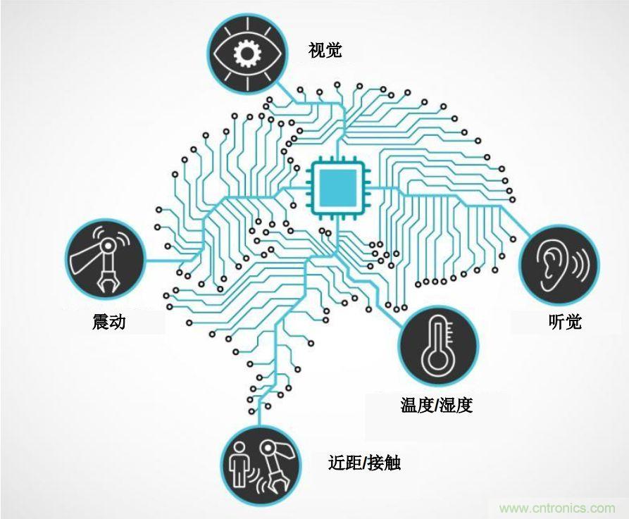 實現(xiàn)機器人的自主性？嵌入式模擬智能可以達(dá)到新高度！