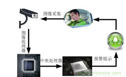 自動(dòng)駕駛系統(tǒng)如何跨越LFM這道坎？