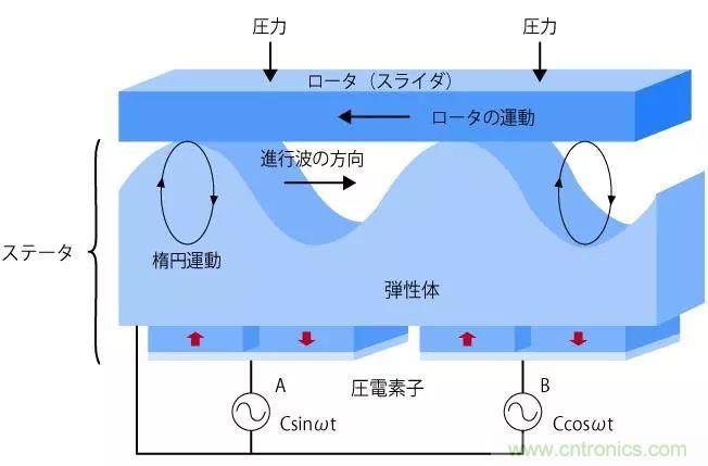 電機基礎(chǔ)知識：什么是馬達？