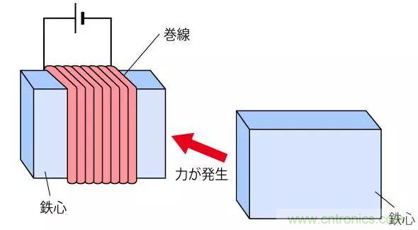 電機基礎(chǔ)知識：什么是馬達？