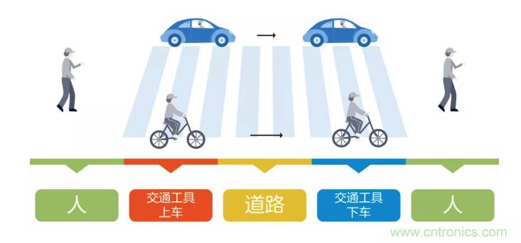 5G調(diào)制怎么實(shí)現(xiàn)的？原來通信搞到最后，都是數(shù)學(xué)!
