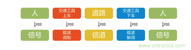 5G調(diào)制怎么實(shí)現(xiàn)的？原來通信搞到最后，都是數(shù)學(xué)!