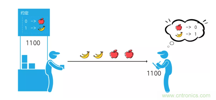 5G調(diào)制怎么實(shí)現(xiàn)的？原來通信搞到最后，都是數(shù)學(xué)!