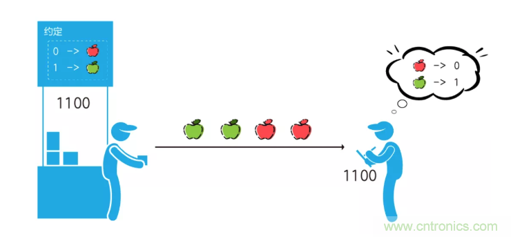 5G調(diào)制怎么實(shí)現(xiàn)的？原來通信搞到最后，都是數(shù)學(xué)!