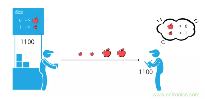 5G調(diào)制怎么實(shí)現(xiàn)的？原來通信搞到最后，都是數(shù)學(xué)!