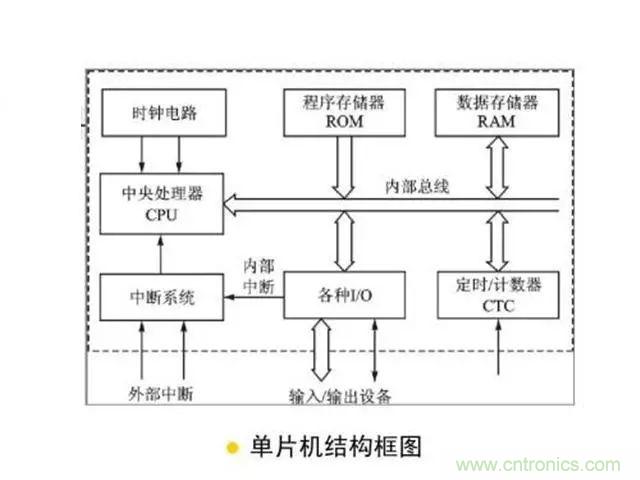 變頻器的輸出頻率調(diào)高，那么輸出電壓將如何提高？