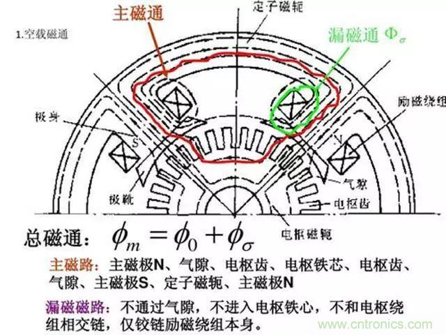 變頻器的輸出頻率調(diào)高，那么輸出電壓將如何提高？