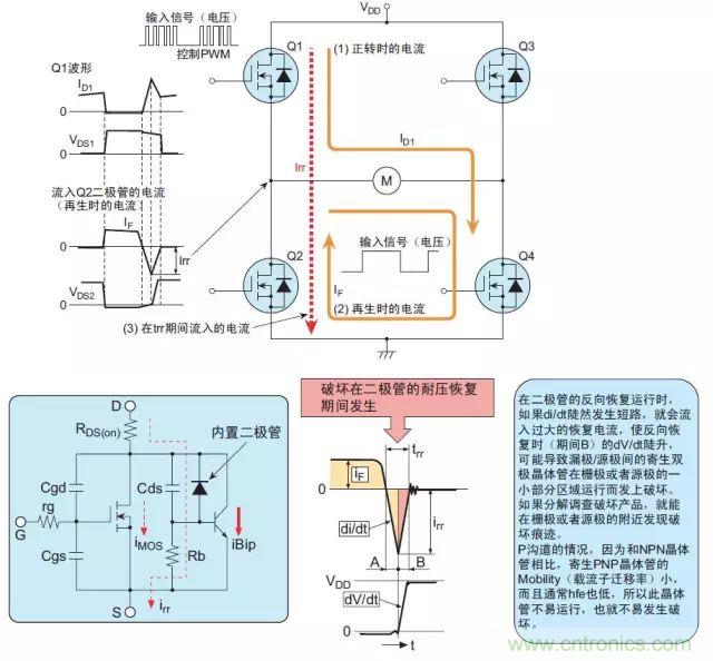 MOS管損壞之謎：雪崩壞？發(fā)熱壞？?jī)?nèi)置二極管壞？寄生振蕩損壞？電涌、靜電破壞？
