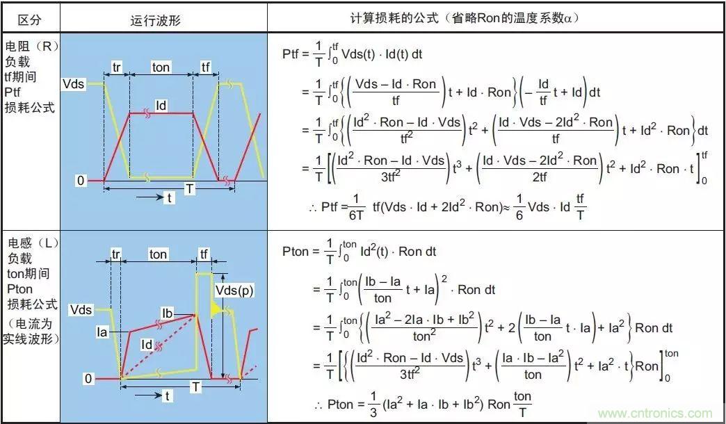 MOS管損壞之謎：雪崩壞？發(fā)熱壞？?jī)?nèi)置二極管壞？寄生振蕩損壞？電涌、靜電破壞？