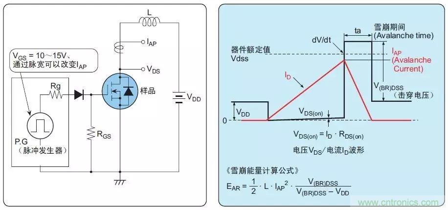 MOS管損壞之謎：雪崩壞？發(fā)熱壞？?jī)?nèi)置二極管壞？寄生振蕩損壞？電涌、靜電破壞？