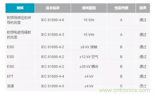 如何搞定功耗和空間，實(shí)現(xiàn)可靠又緊湊的隔離模擬輸出模塊？