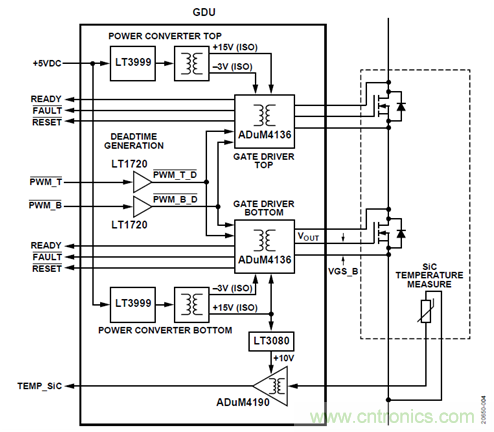 如何用隔離式柵極驅動器和LT3999 DC/DC轉換器驅動1200 V SiC電源模塊？