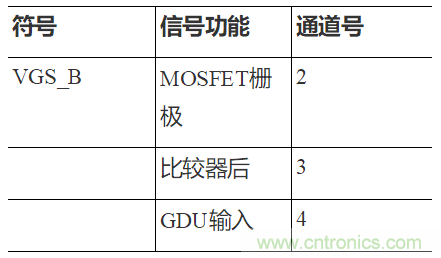如何用隔離式柵極驅動器和LT3999 DC/DC轉換器驅動1200 V SiC電源模塊？