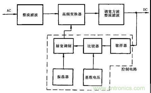 這8種開關(guān)電源工作原理及電路圖，你都知道嗎？