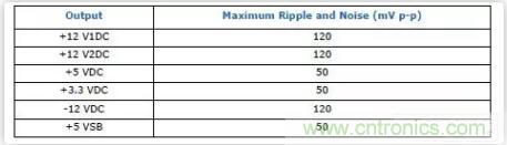 “又用錯(cuò)示波器了？”一文教你電源相關(guān)的測(cè)試