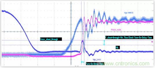 “又用錯(cuò)示波器了？”一文教你電源相關(guān)的測(cè)試