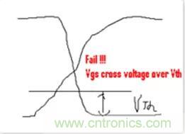 “又用錯(cuò)示波器了？”一文教你電源相關(guān)的測(cè)試