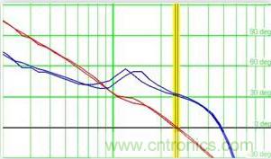 “又用錯(cuò)示波器了？”一文教你電源相關(guān)的測(cè)試