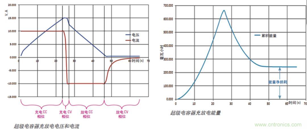 O！M！G ！讓你尖叫的APS先進(jìn)電源系統(tǒng)
