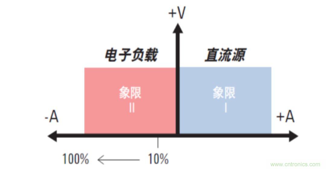 O！M！G ！讓你尖叫的APS先進(jìn)電源系統(tǒng)