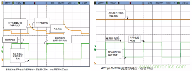 O！M！G ！讓你尖叫的APS先進(jìn)電源系統(tǒng)