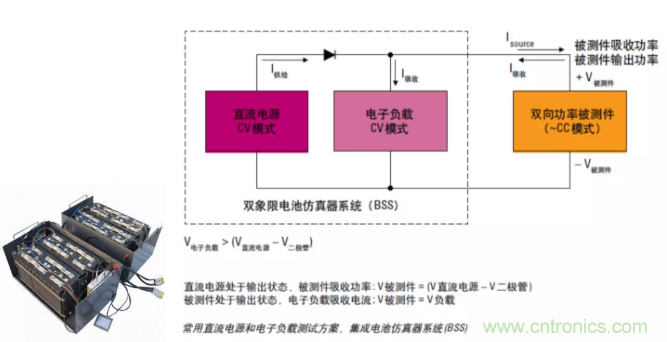O！M！G ！讓你尖叫的APS先進(jìn)電源系統(tǒng)