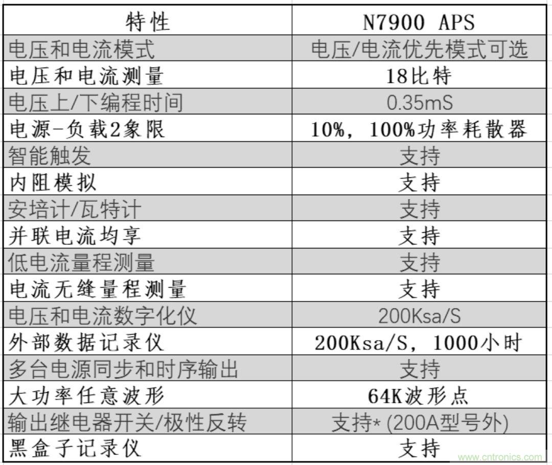 O！M！G ！讓你尖叫的APS先進(jìn)電源系統(tǒng)