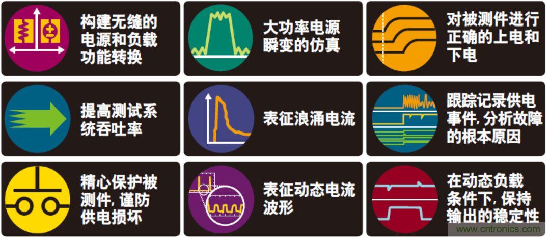 O！M！G ！讓你尖叫的APS先進(jìn)電源系統(tǒng)