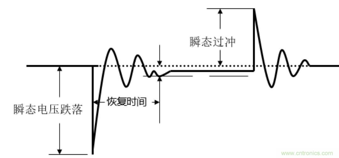 O！M！G ！讓你尖叫的APS先進(jìn)電源系統(tǒng)