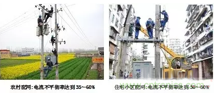 案例分析：如何解決三相負(fù)載不平衡？