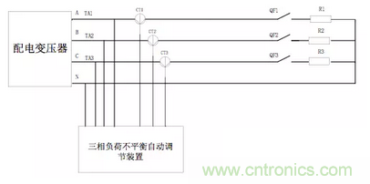 案例分析：如何解決三相負(fù)載不平衡？