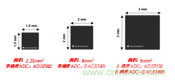 如何讓微型數據轉換器通過更小尺寸創(chuàng)造更多價值？