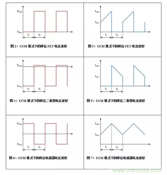 如何著手電源設(shè)計(jì)？3種經(jīng)典拓?fù)湓斀猓ǜ诫娐穲D、計(jì)算公式）
