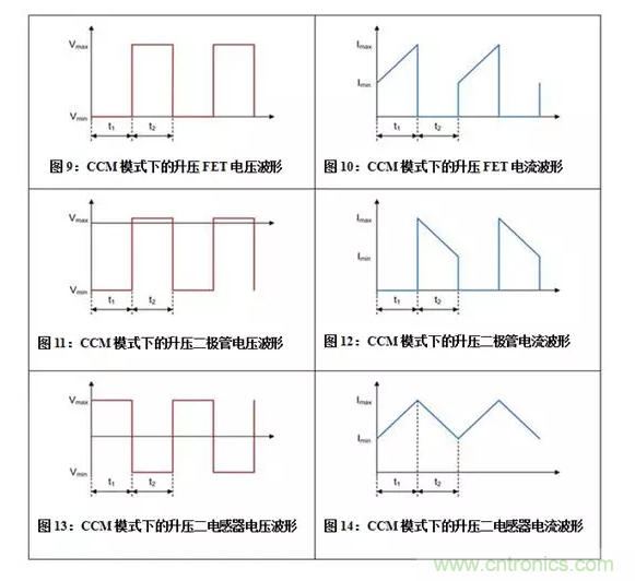 如何著手電源設(shè)計(jì)？3種經(jīng)典拓?fù)湓斀猓ǜ诫娐穲D、計(jì)算公式）