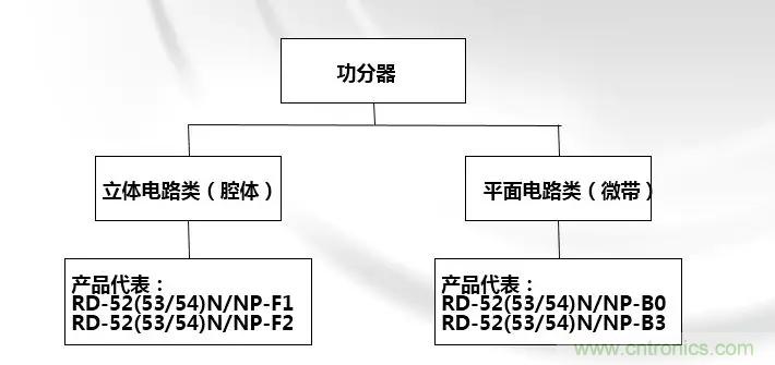 干貨收藏！常用天線、無源器件介紹