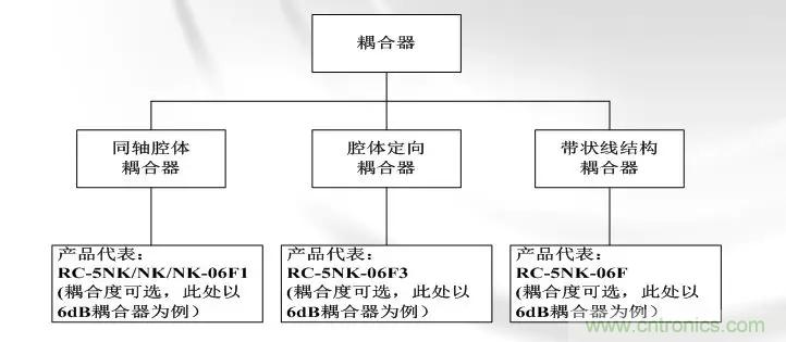 干貨收藏！常用天線、無源器件介紹