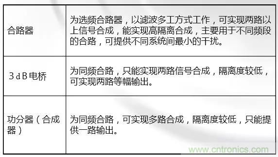 干貨收藏！常用天線、無源器件介紹