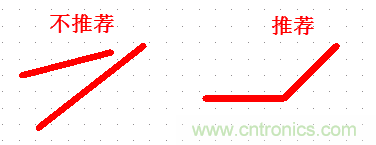 不得不看，PCB設(shè)計(jì)中那些常見的出線規(guī)范要求