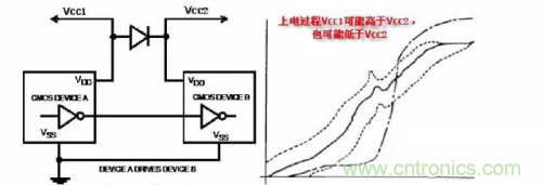 在熱插拔板載電源設(shè)計(jì)規(guī)范中，原來(lái)還要考慮電源、電容電感等因素