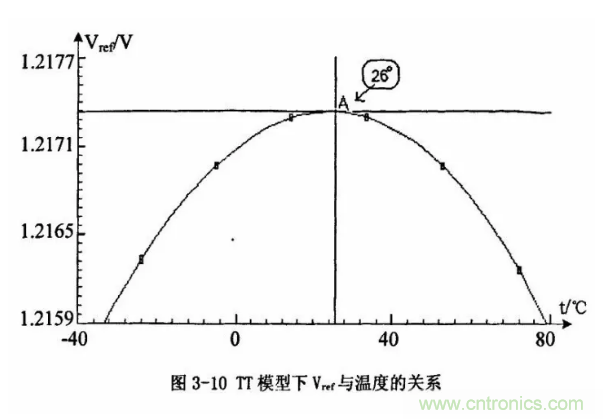 一文了解IC內(nèi)部結(jié)構(gòu)?。ǜ綀D剖析開關(guān)電源IC）