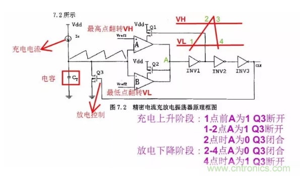 一文了解IC內(nèi)部結(jié)構(gòu)?。ǜ綀D剖析開關(guān)電源IC）