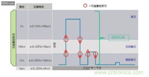 如何估計無線傳感器電池供電時間？