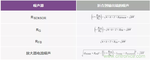 如何設(shè)計無緩沖ADC？這是屬于工程師的藝術(shù)~