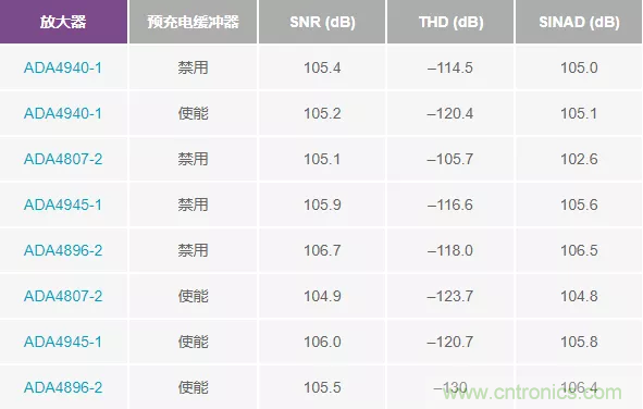 如何設(shè)計無緩沖ADC？這是屬于工程師的藝術(shù)~