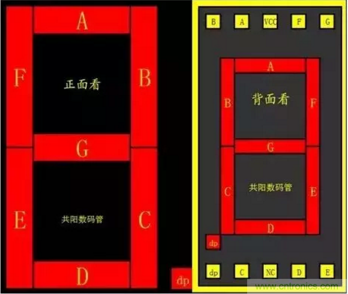 對(duì)于常用的數(shù)碼管，你有多熟悉？