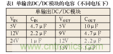 諧波？紋波？噪聲？還傻傻分不清楚嗎！