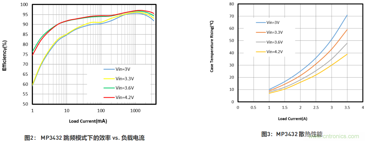 大功率全集成同步Boost升壓變換器，可優(yōu)化便攜式設(shè)備和電池供電應(yīng)用