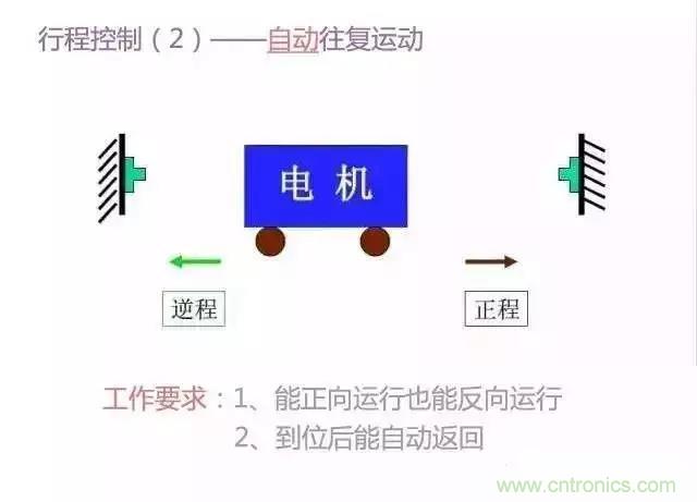 二次回路圖都懂了嗎？3分鐘幫你搞清楚！