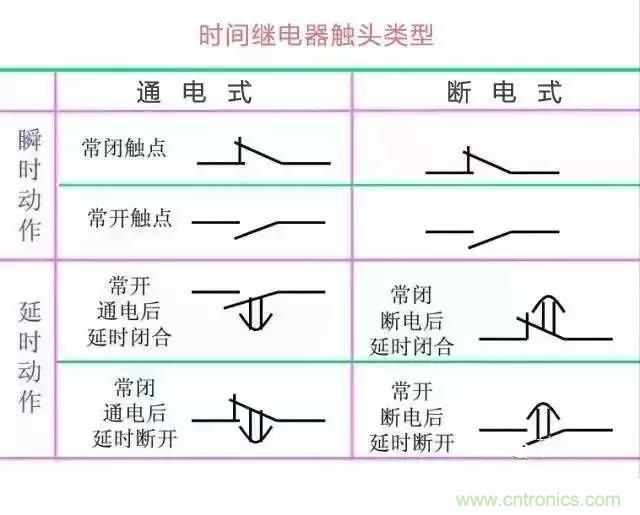 二次回路圖都懂了嗎？3分鐘幫你搞清楚！