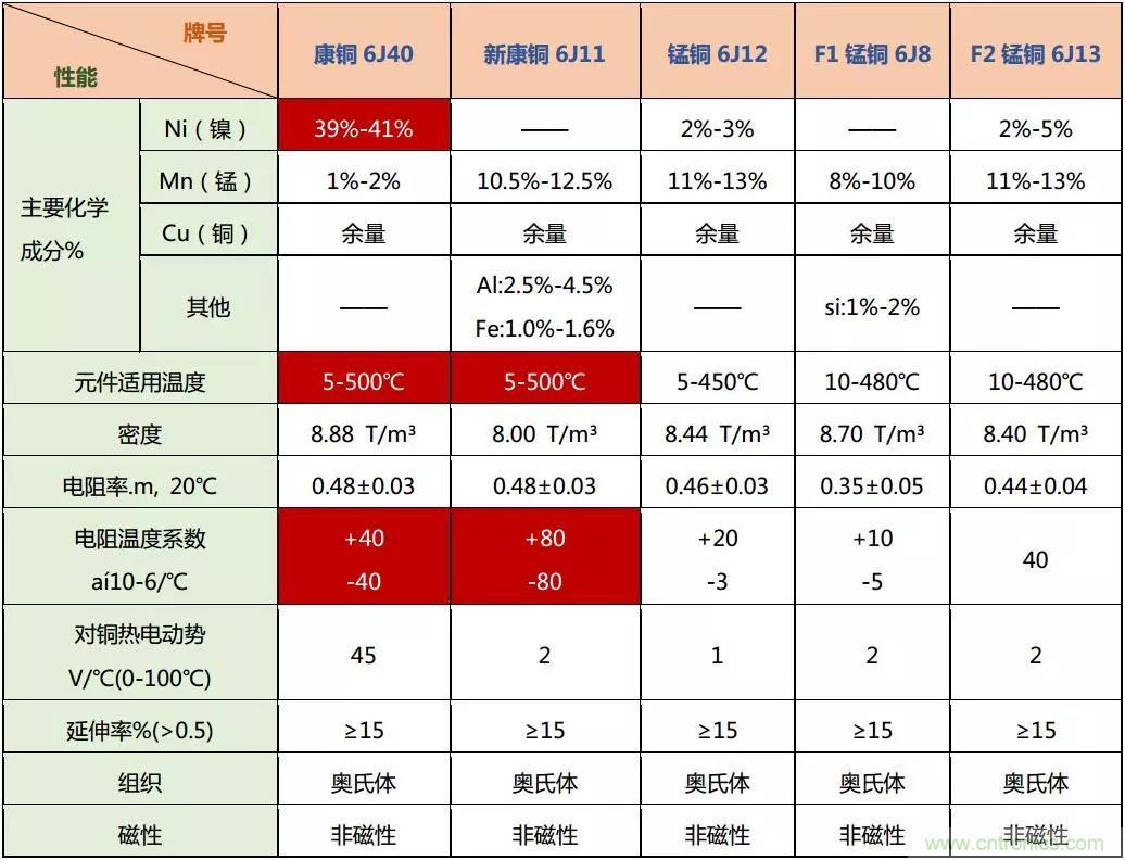 小小的取樣電阻，確實有點門道！